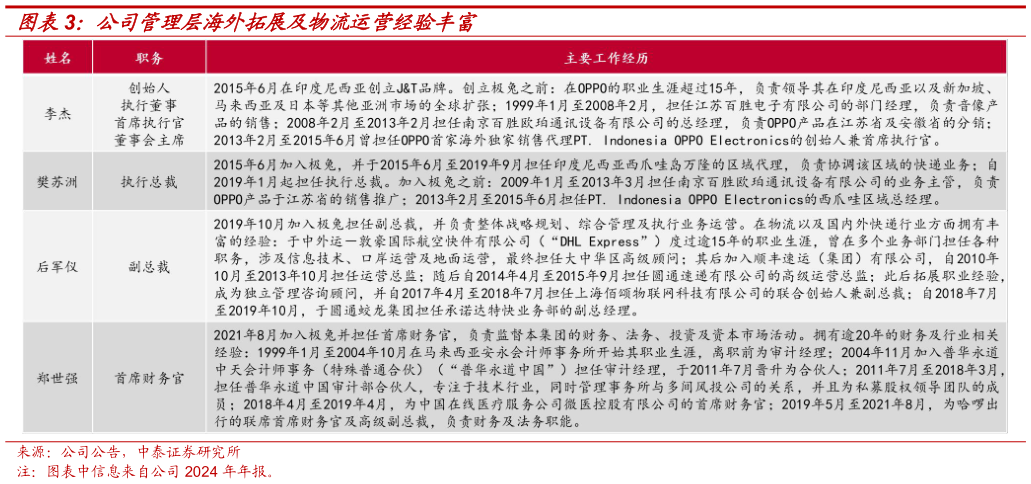 你知道公司管理层海外拓展及物流运营经验丰富