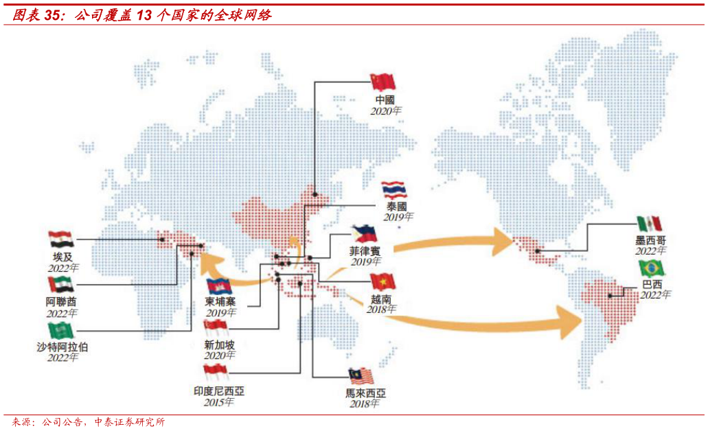 咨询大家公司覆盖13 个国家的全球网络