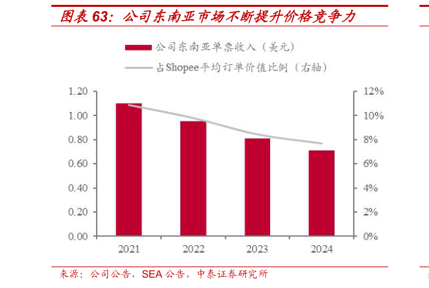如何才能公司东南亚市场不断提升价格竞争力