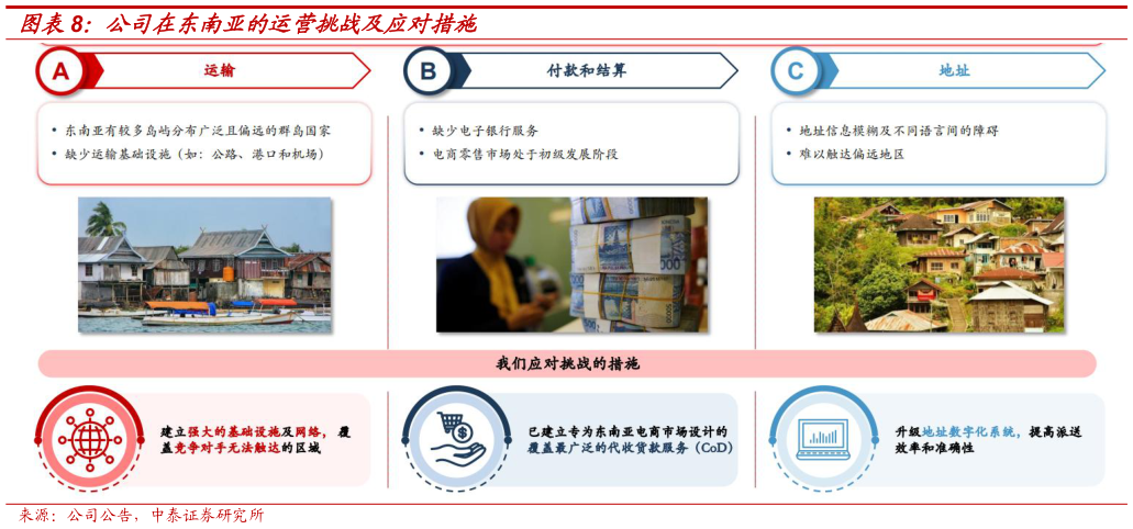 怎样理解公司在东南亚的运营挑战及应对措施