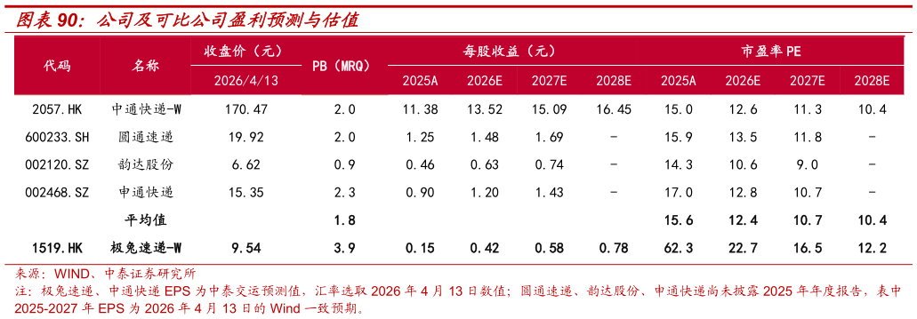 咨询大家公司及可比公司盈利预测与估值