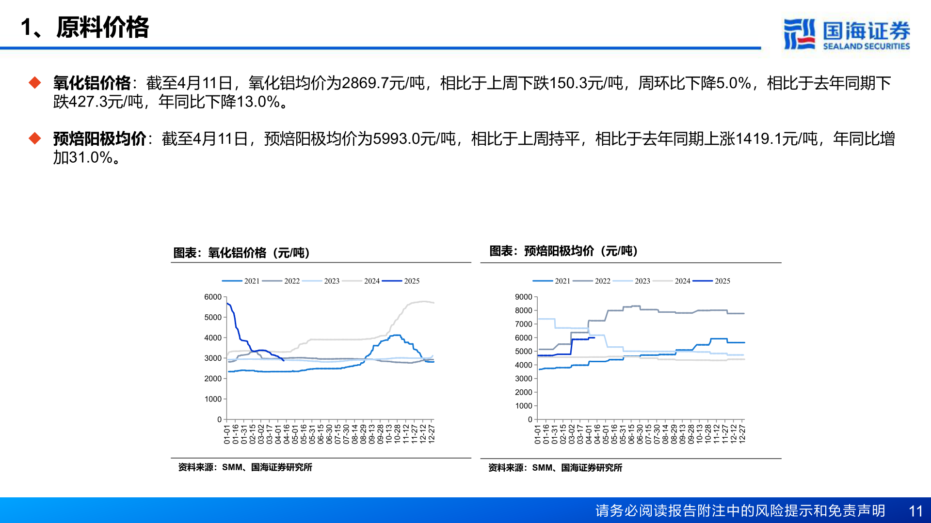 各位网友请教一下1、原料价格