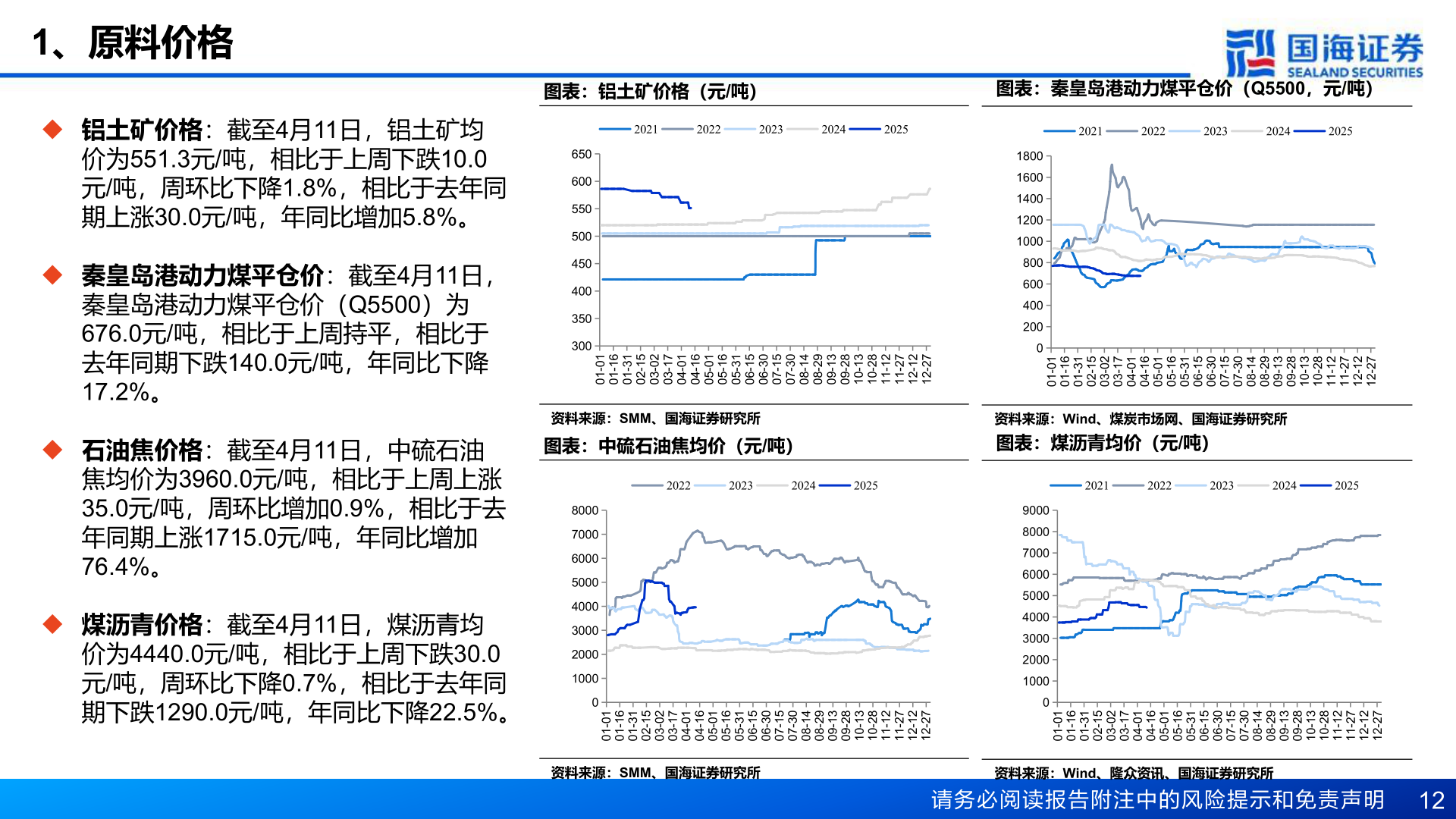 想问下各位网友1、原料价格
