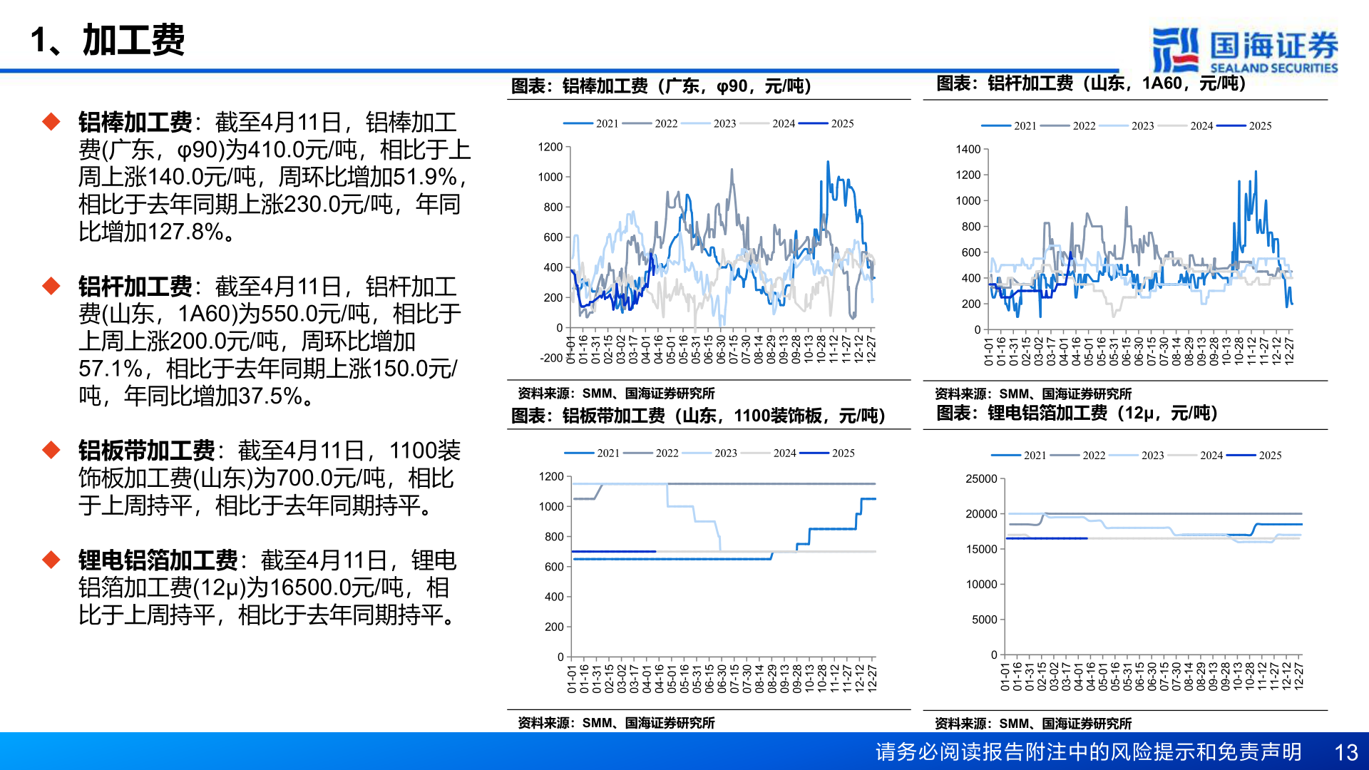 咨询大家1、加工费