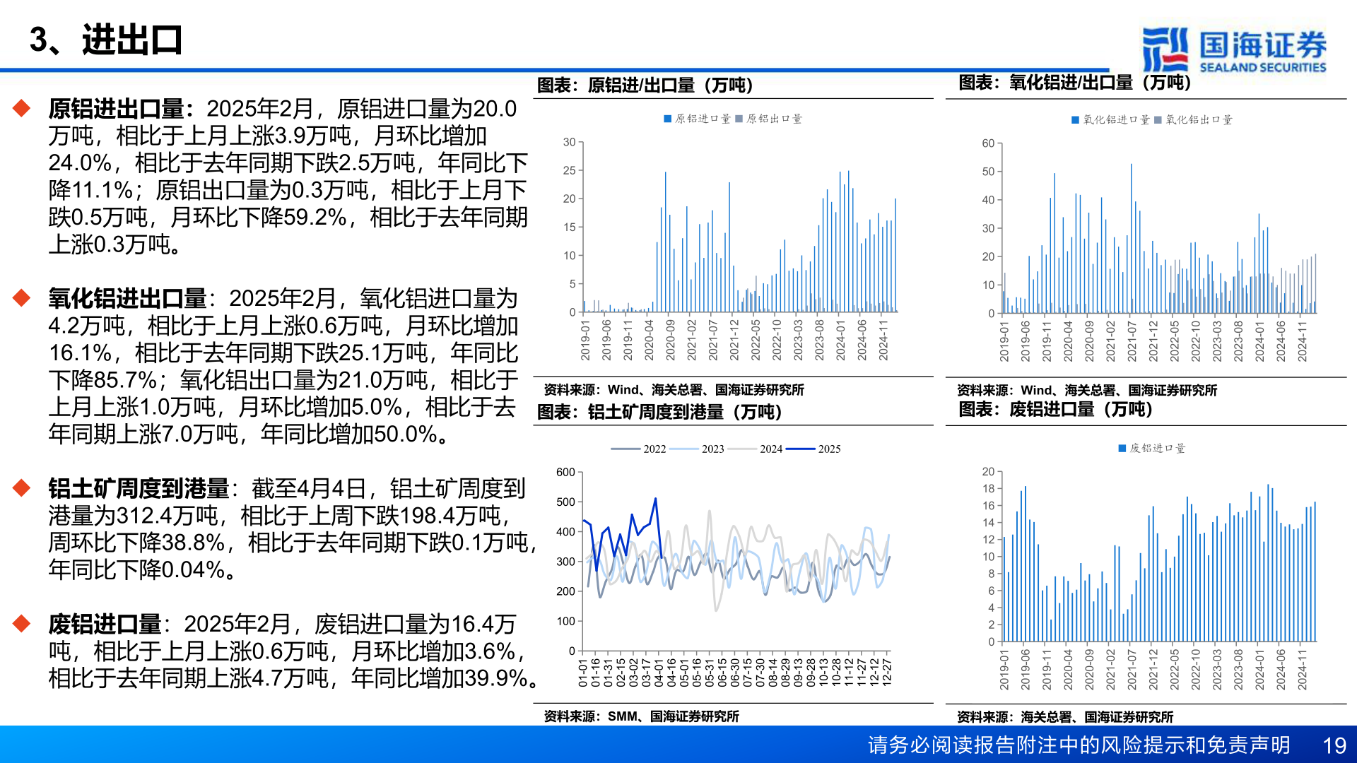 请问一下3、进出口