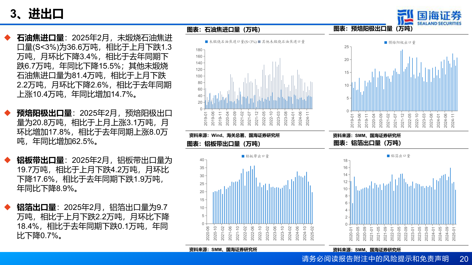 怎样理解3、进出口