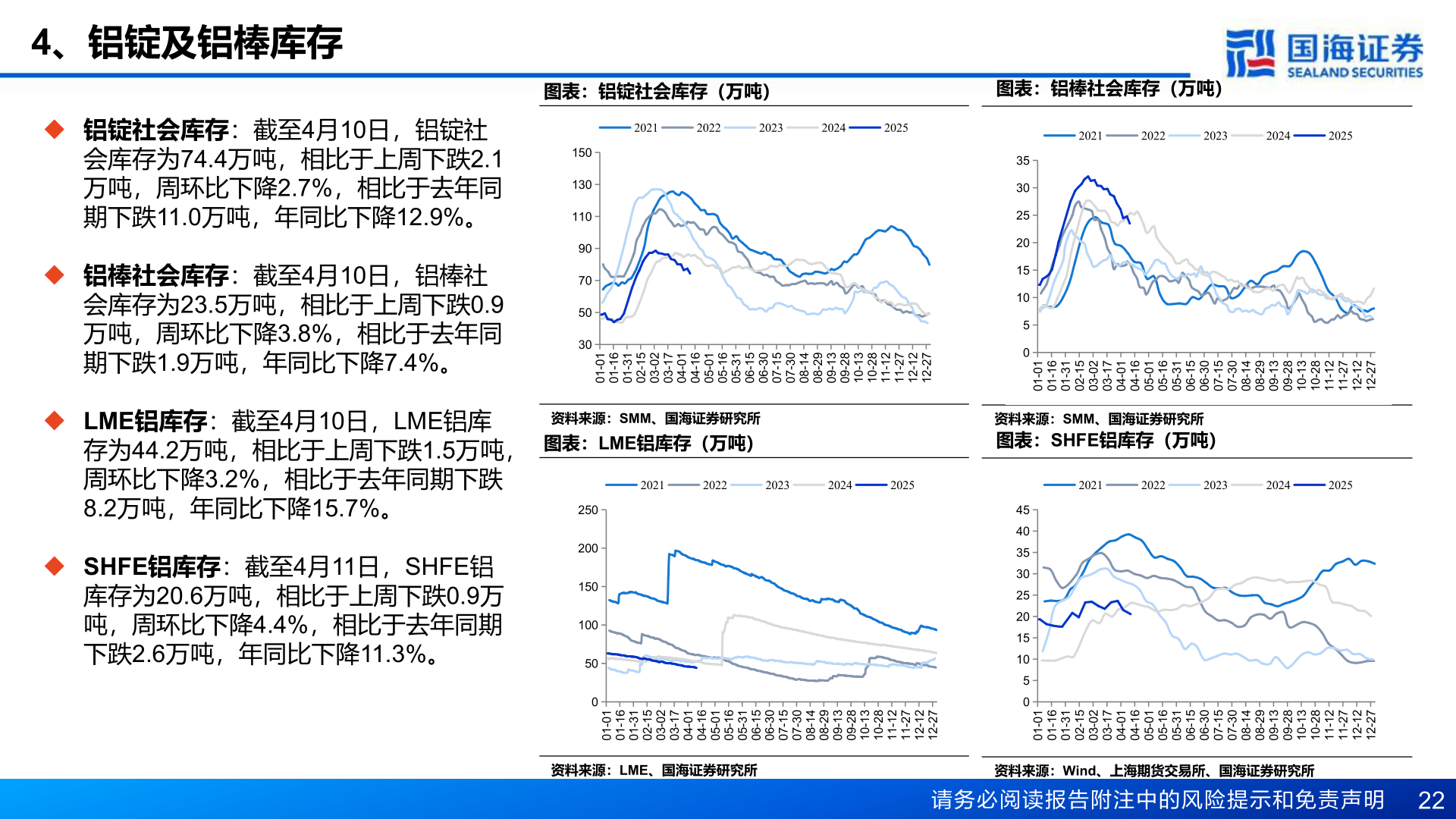 如何解释4、铝锭及铝棒库存