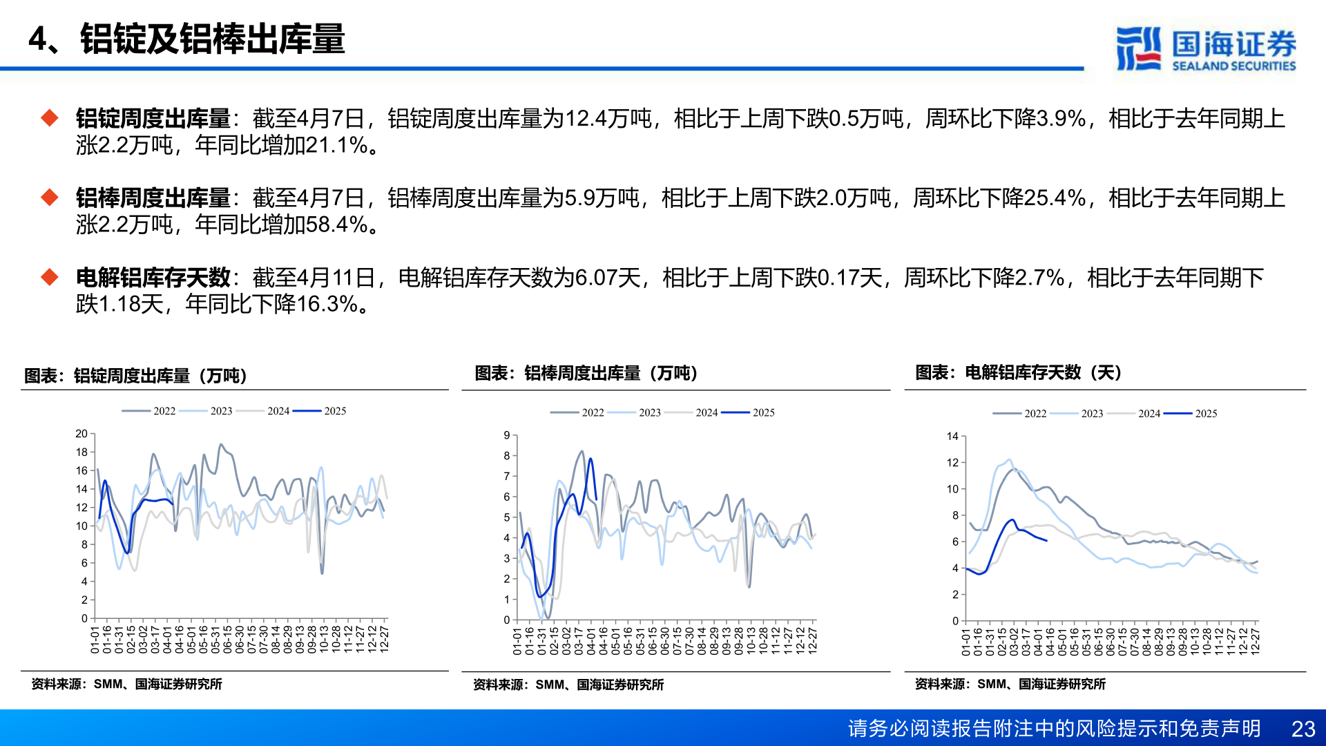如何解释4、铝锭及铝棒出库量