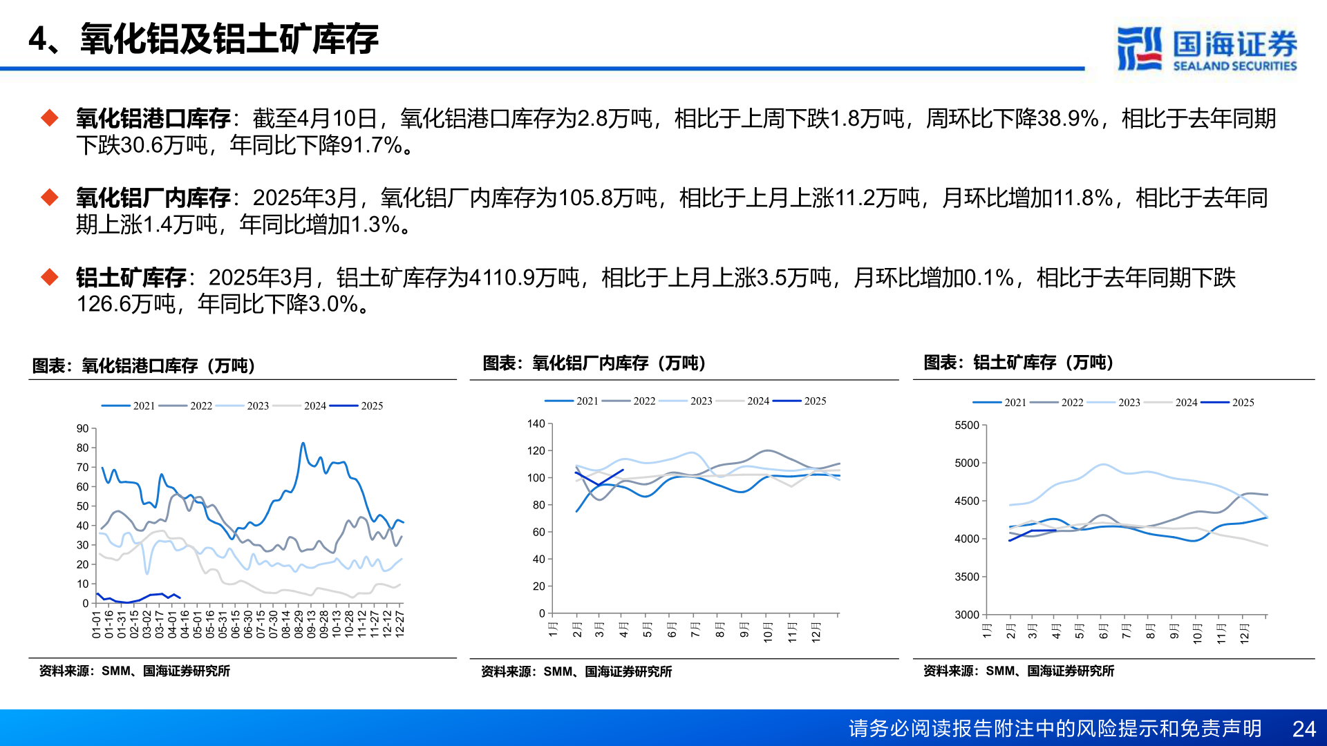 如何才能4、氧化铝及铝土矿库存