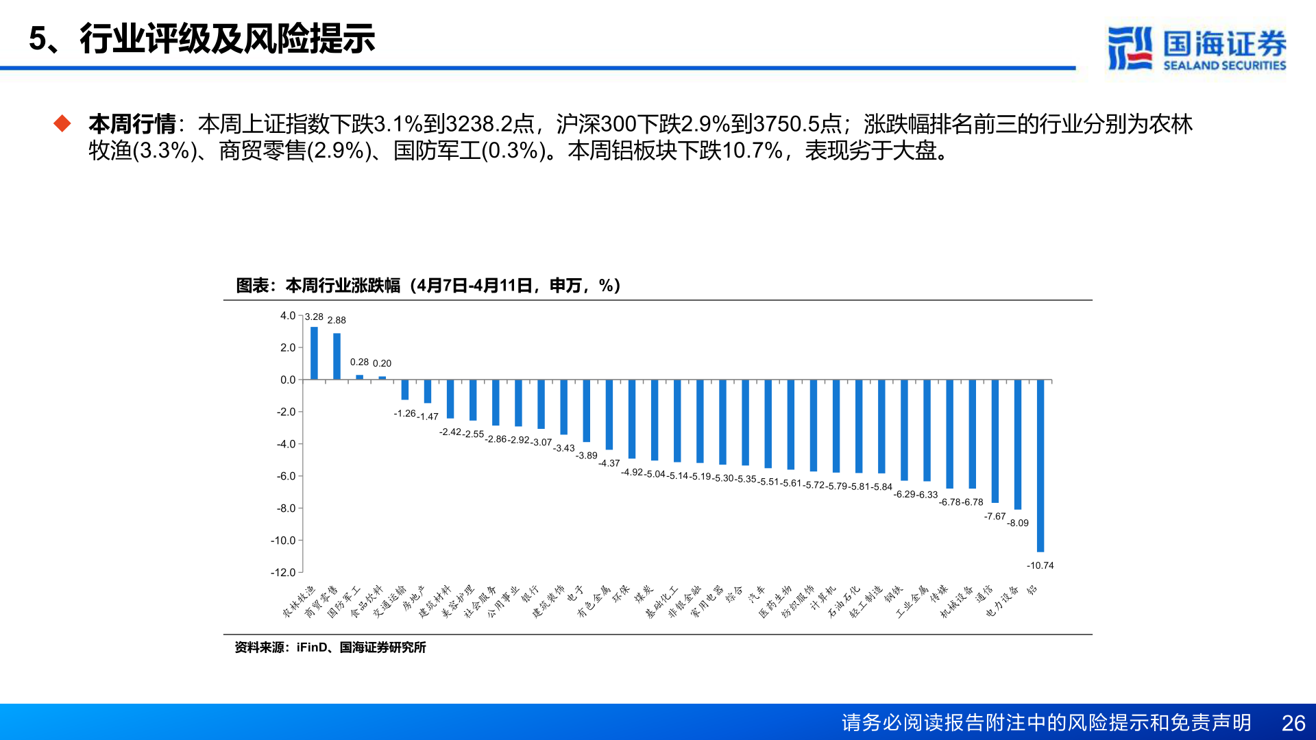 如何看待5、行业评级及风险提示