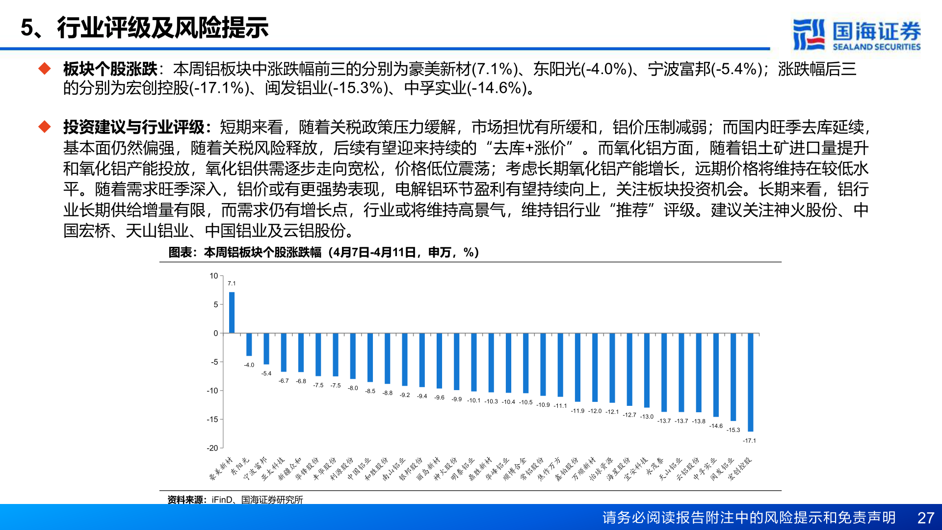 如何解释5、行业评级及风险提示