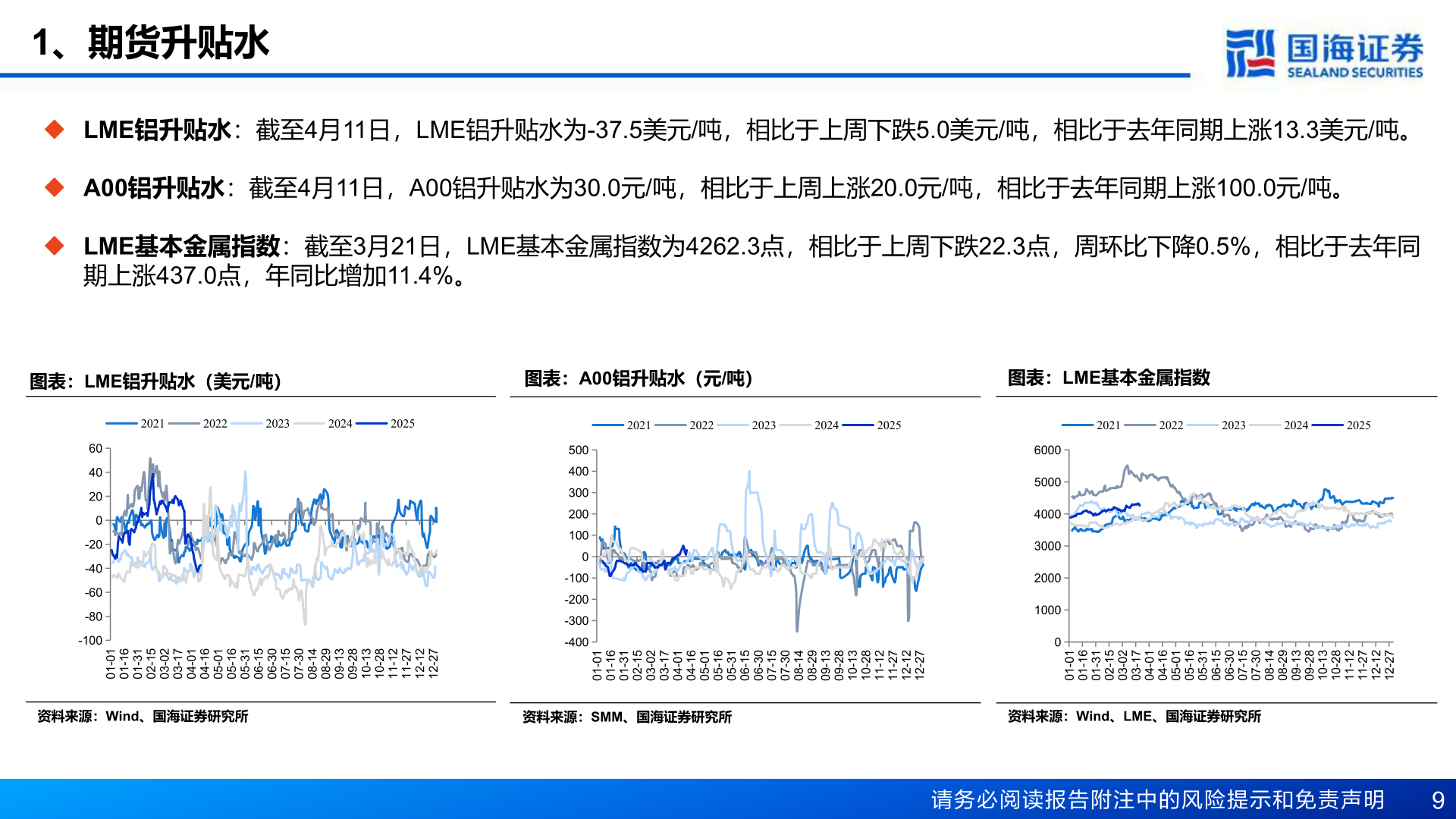 一起讨论下1、期货升贴水