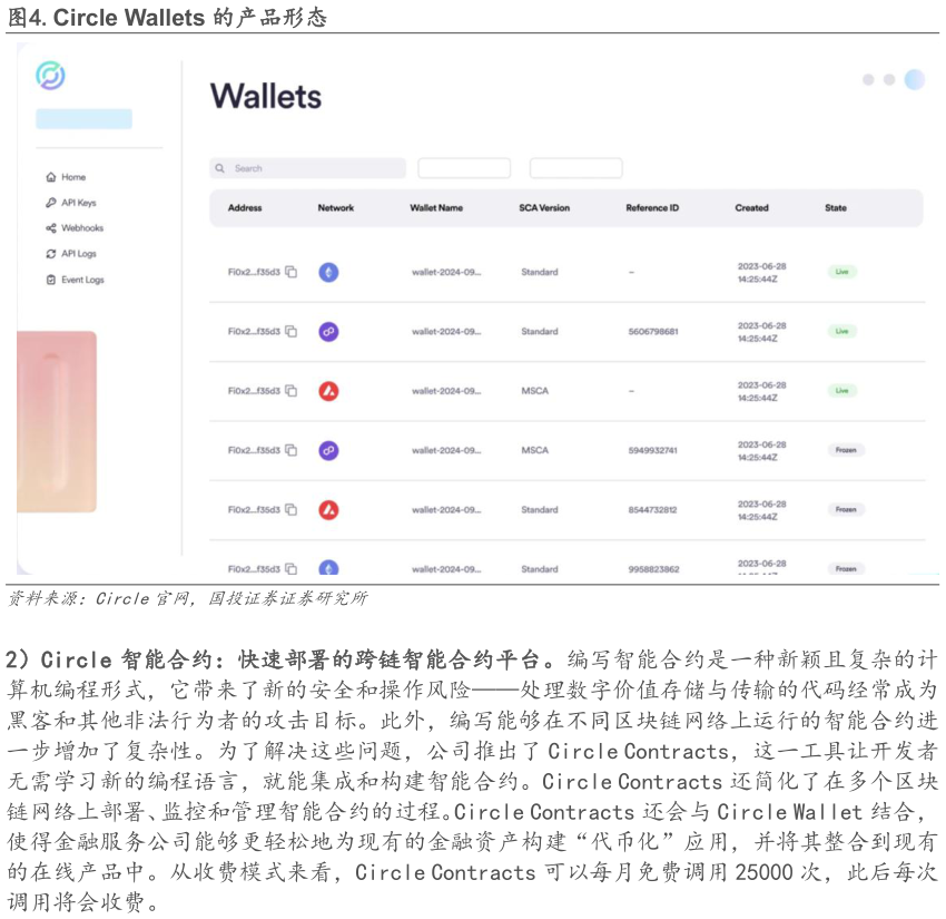 如何了解.Circle Wallets 的产品形态?