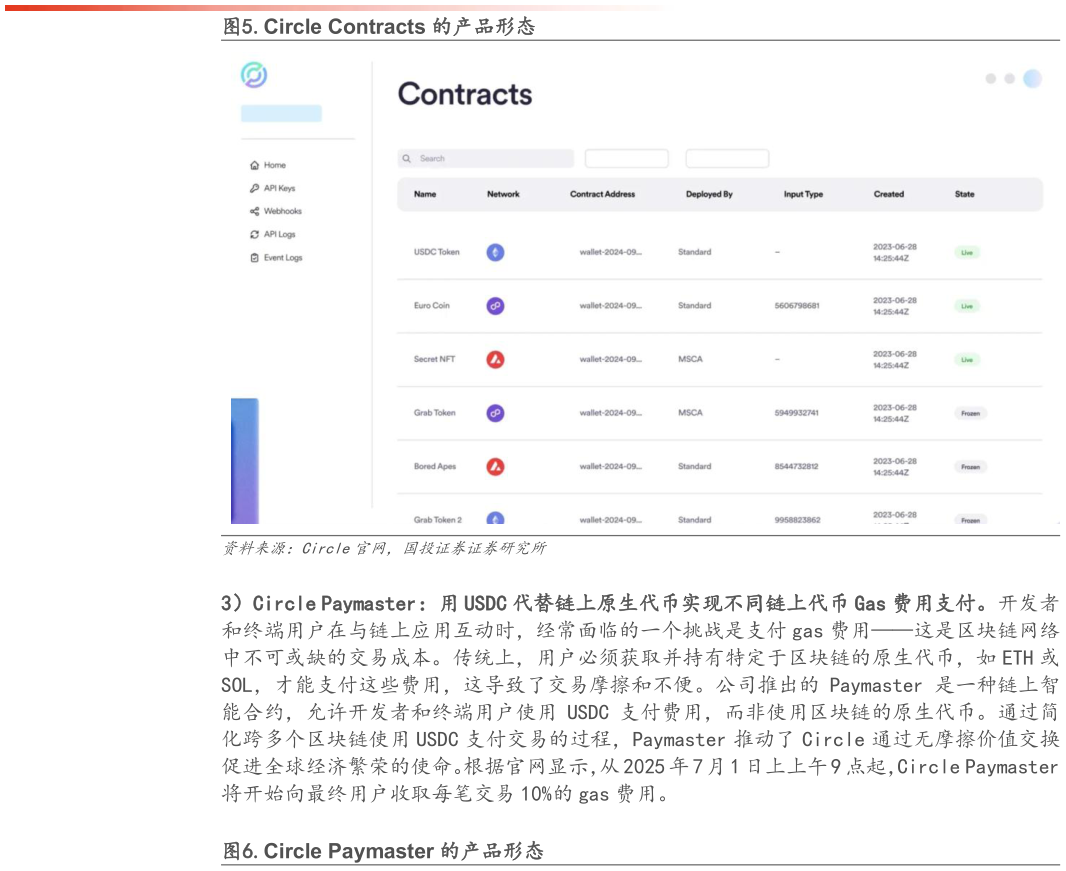 如何才能.Circle Contracts 的产品形态?