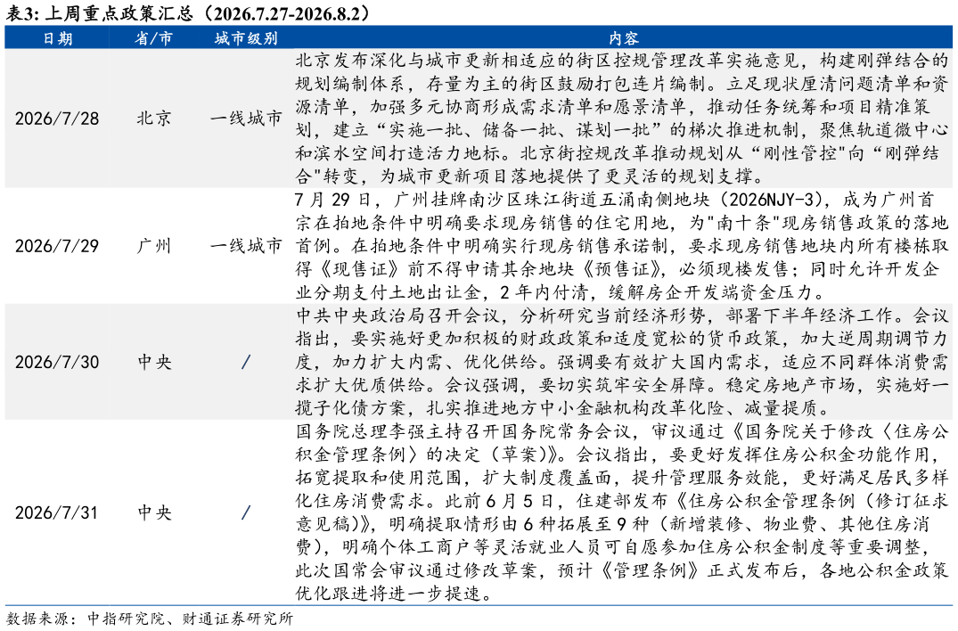 想关注一下上周重点政策汇总（2026.7.27-2026.8.2）