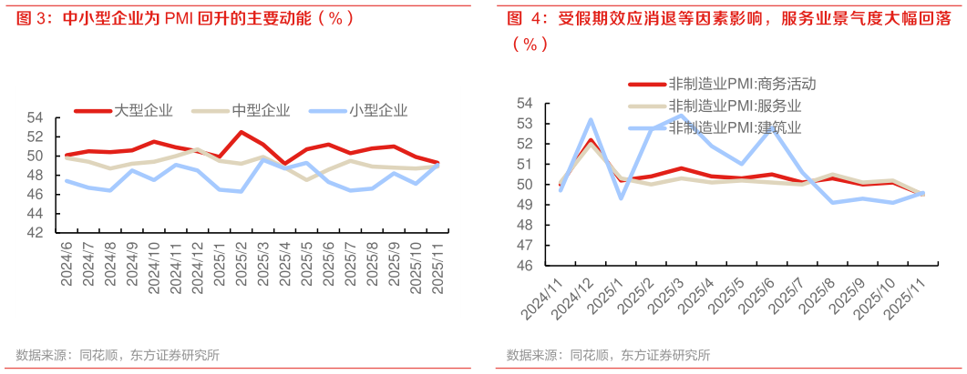 怎样理解受假期效应消退等因素影响，服务业景气度大幅回落