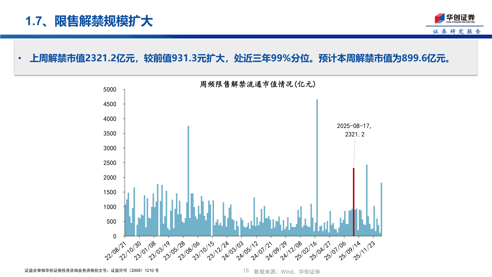 请问一下1.7、限售解禁规模扩大