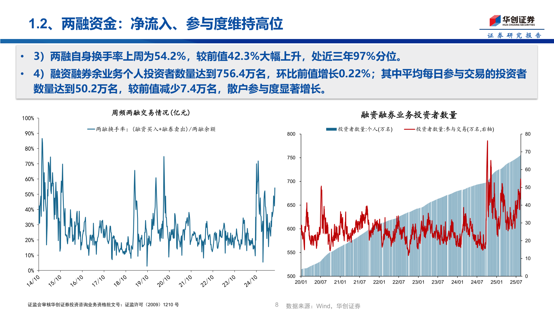 如何了解1.2、两融资金：净流入、参与度维持高位