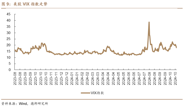 咨询大家美股 VIX 指数走势