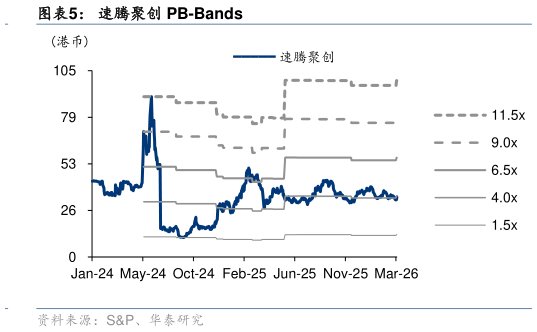 如何了解速腾聚创 PB-Bands