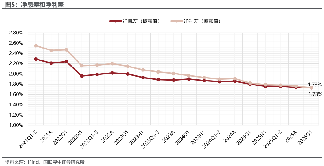 我想了解一下净息差和净利差