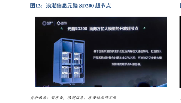 如何了解浪潮信息元脑 SD200 超节点