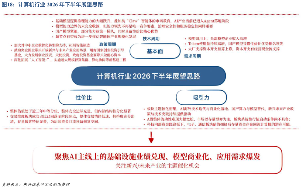 如何了解计算机行业 2026 年下半年展望思路