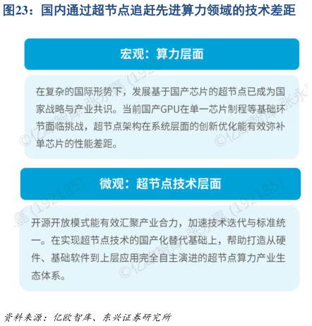 谁能回答国内通过超节点追赶先进算力领域的技术差距