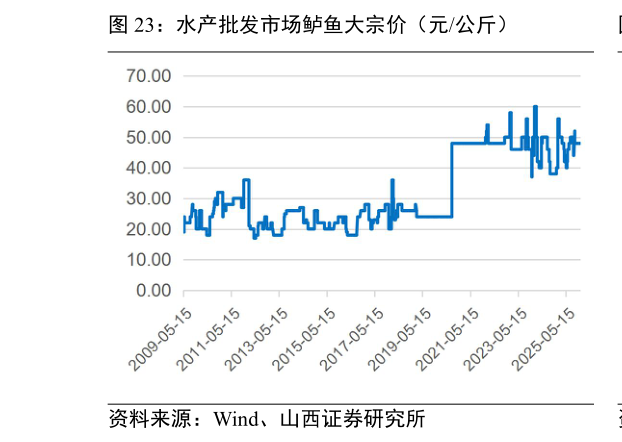 咨询大家水产批发市场鲈鱼大宗价(元公斤)?