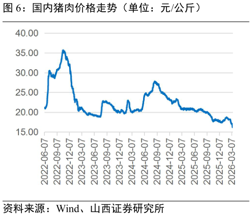咨询大家国内猪肉价格走势(单位:元公斤)?