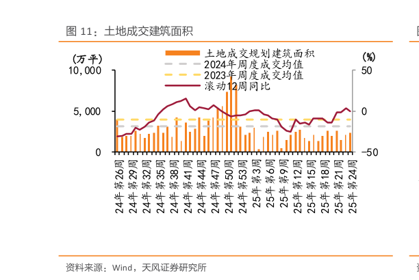我想了解一下土地成交建筑面积