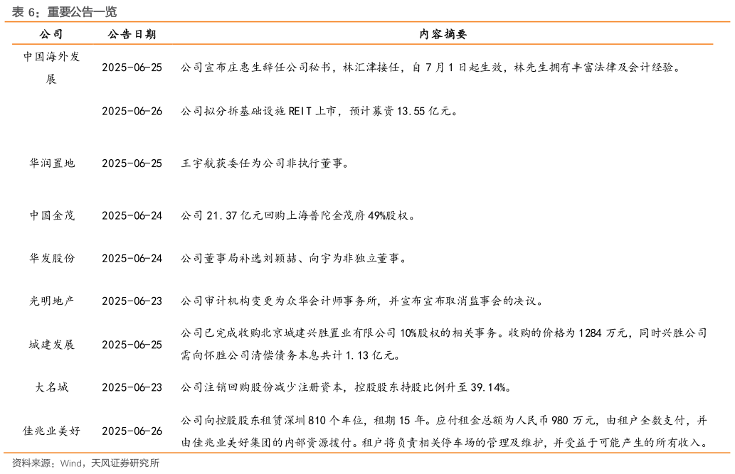 如何了解重要公告一览