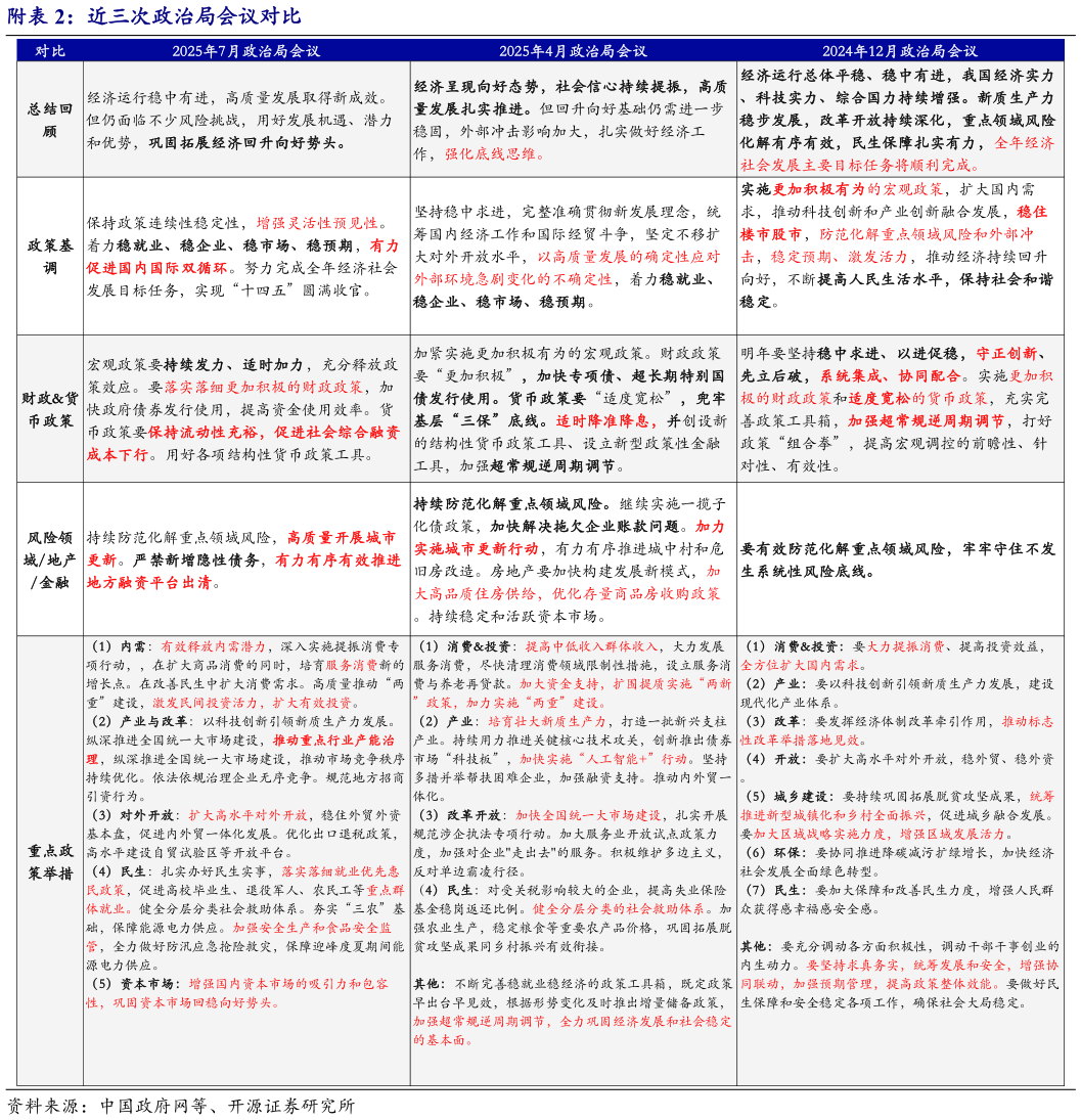 咨询大家附近三次政治局会议对比