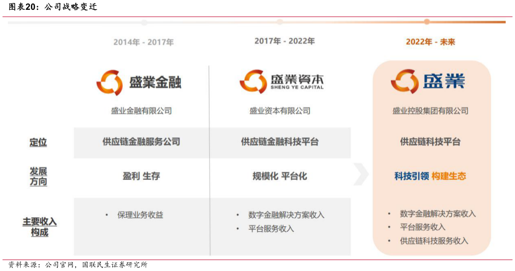 如何看待公司战略变迁