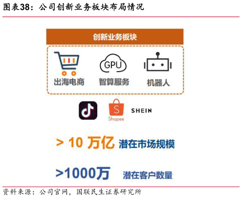 咨询大家公司创新业务板块布局情况