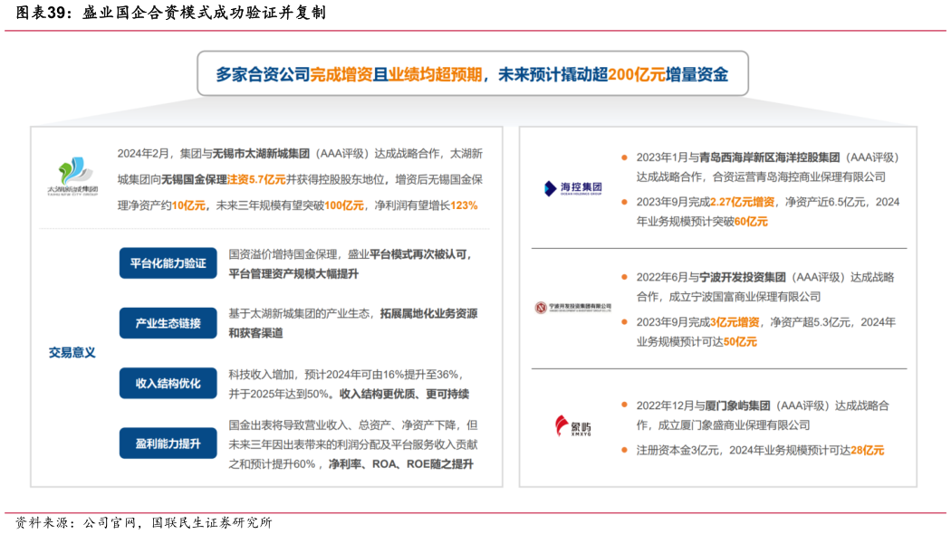 谁知道盛业国企合资模式成功验证并复制