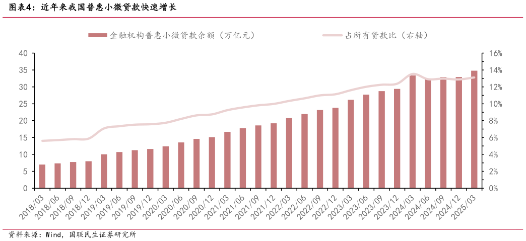 谁知道近年来我国普惠小微贷款快速增长