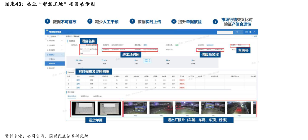 你知道盛业“智慧工地”项目展示图