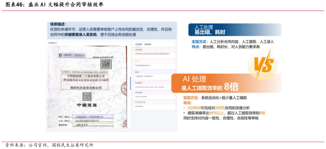 各位网友请教一下盛业 AI 大幅提升合同审核效率