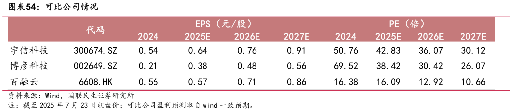 如何了解可比公司情况
