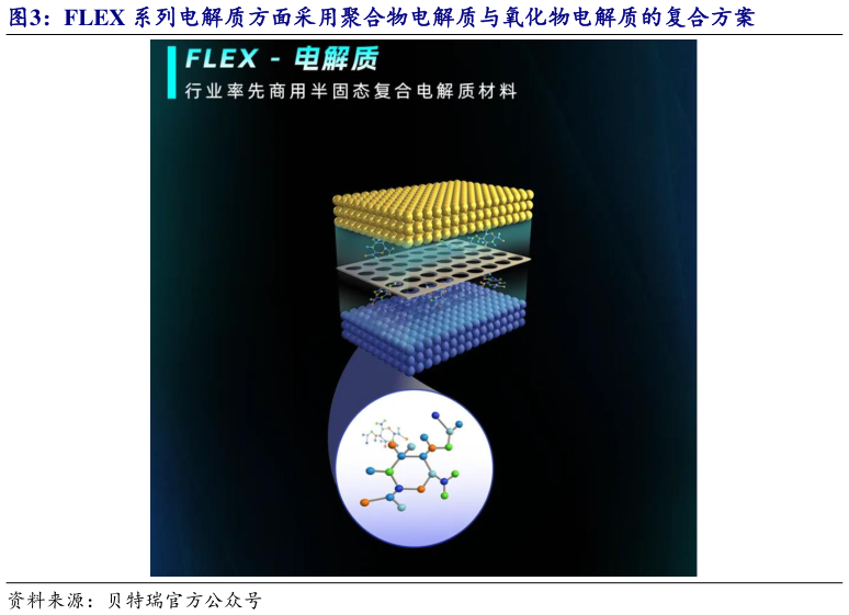 各位网友请教一下FLEX 系列电解质方面采用聚合物电解质与氧化物电解质的复合方案