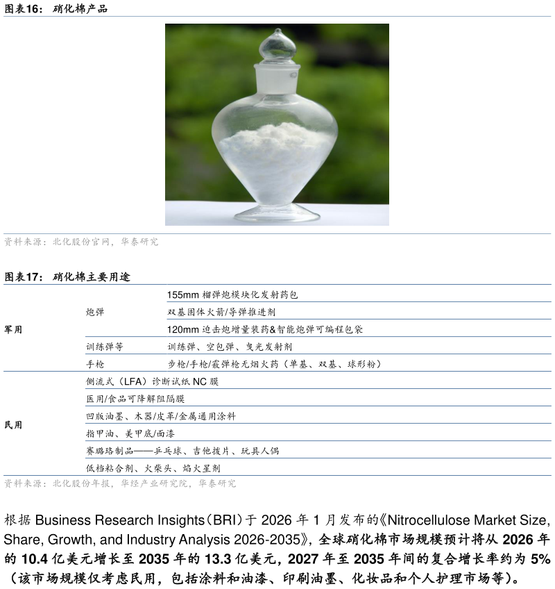 如何了解硝化棉产品 硝化棉主要用途?
