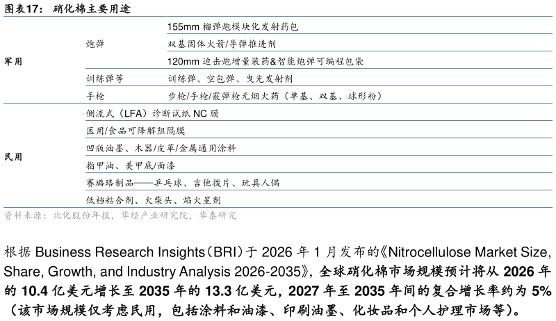 如何才能硝化棉主要用途?