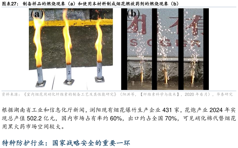 谁能回答制备样品的燃烧现象（a）和使用本材料制成烟花燃放药剂的燃烧现象（b）?