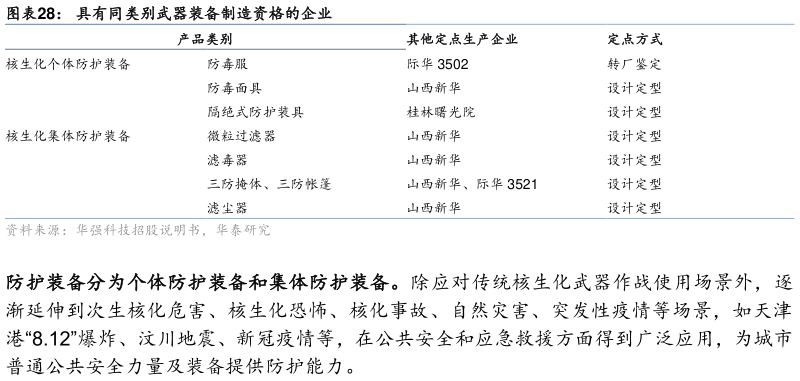 一起讨论下具有同类别武器装备制造资格的企业?