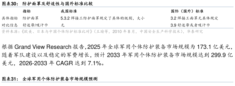各位网友请教一下防护面罩及舒适性与国外标准比较?