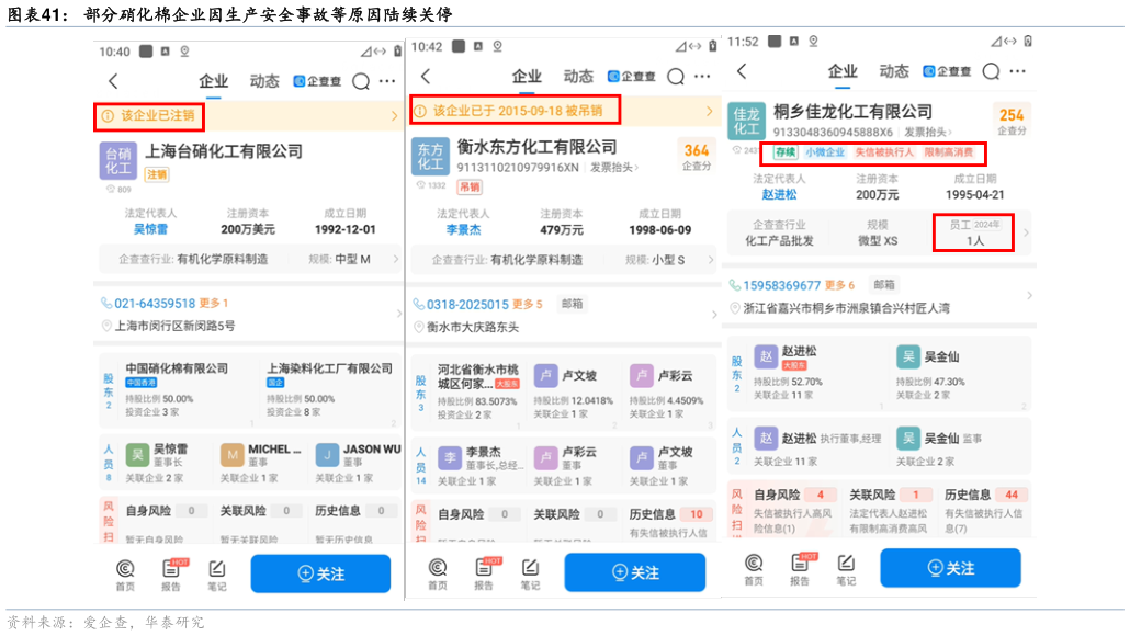 你知道部分硝化棉企业因生产安全事故等原因陆续关停?