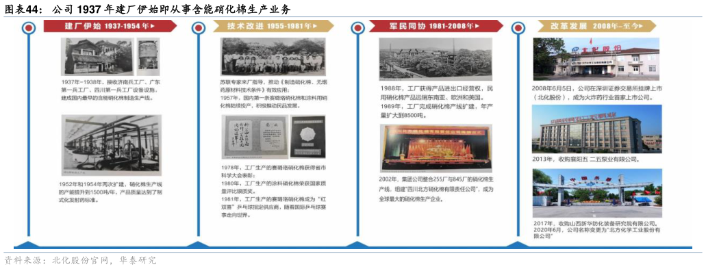 如何才能公司 1937 年建厂伊始即从事含能硝化棉生产业务?