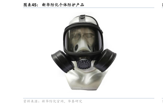 如何了解新华防化个体防护产品?