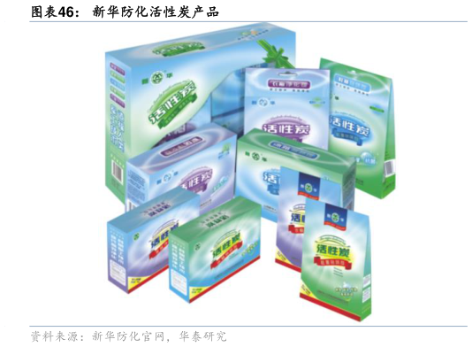 各位网友请教一下新华防化活性炭产品?